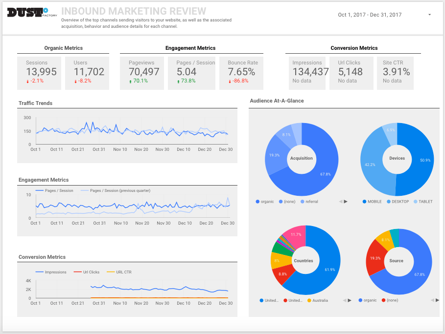 Data-Driven Inbound Marketing Reports in Google Data-Studio ...