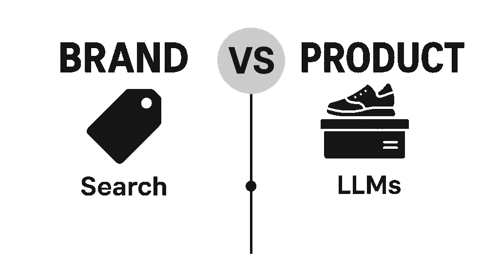 AI Hero products vs brand