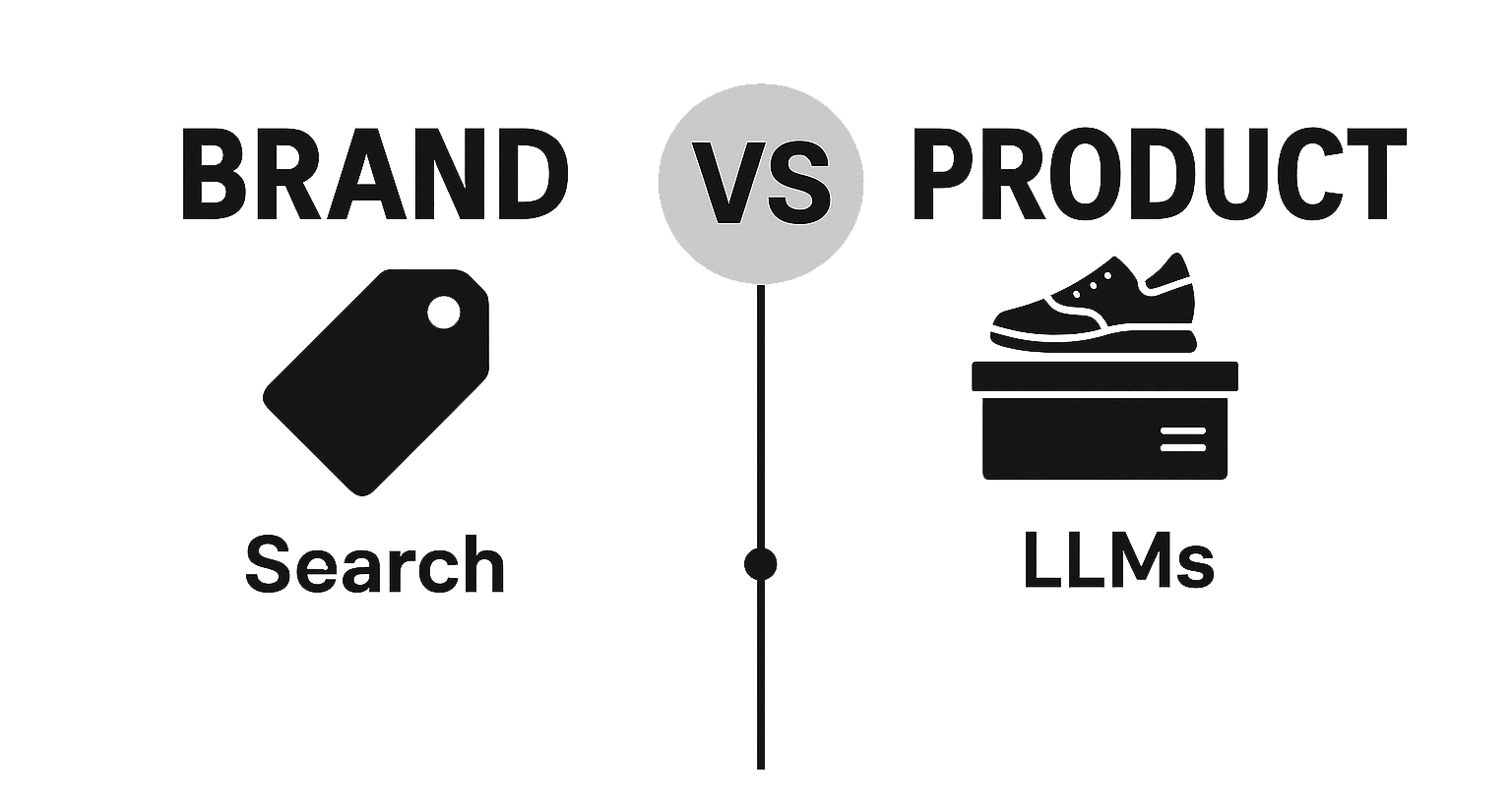 AI Hero products vs brand